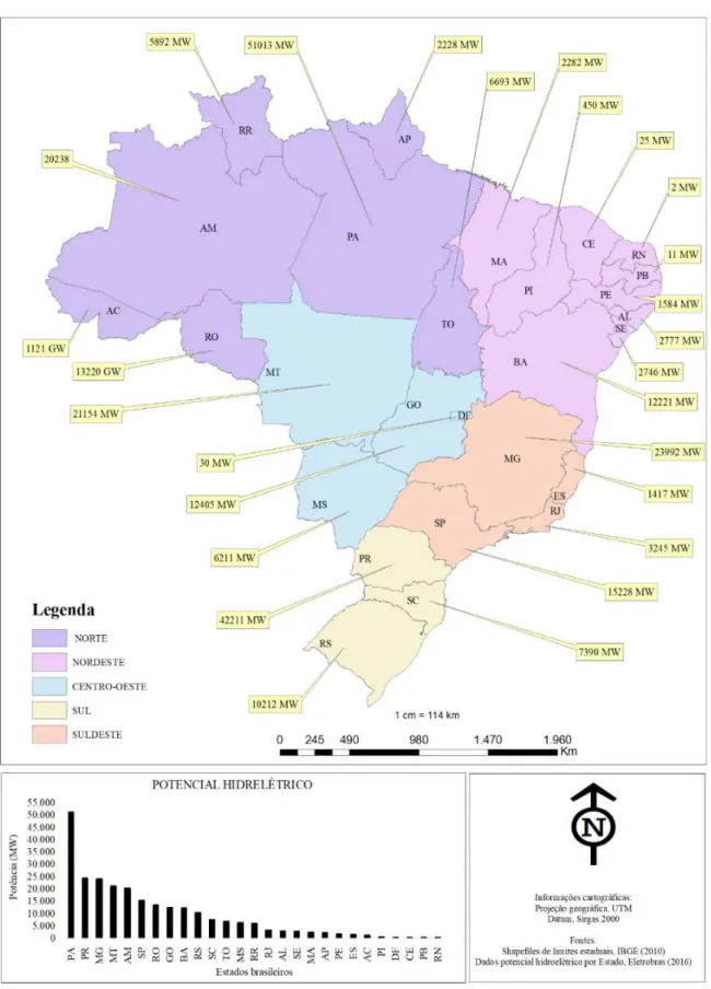 Figura 8  –  Potencial hidrelétrico por estados do Brasil. 