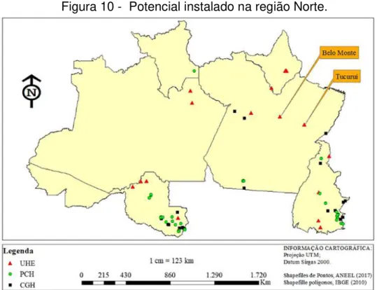 Figura 10 -  Potencial instalado na região Norte.  