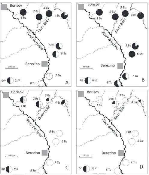 Fig. 1.  Frequency of fused (black) and unfused (white) state of chromosome arms: g and m (A), h and k (B),  n and o (C), and q and r (D) in the common shrew populations in the Berezina River basin (Belarus)