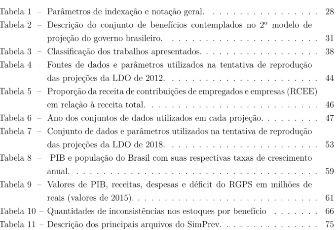 Tabela 1 Ű Parâmetros de indexação e notação geral. . . . . . . . . . . . . . . . . 28 Tabela 2 Ű Descrição do conjunto de benefícios contemplados no 2 o modelo de