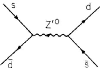 FIG. 4. Z' exchange contribution to the effective La- La-grangian for Kg-KL, mixing.