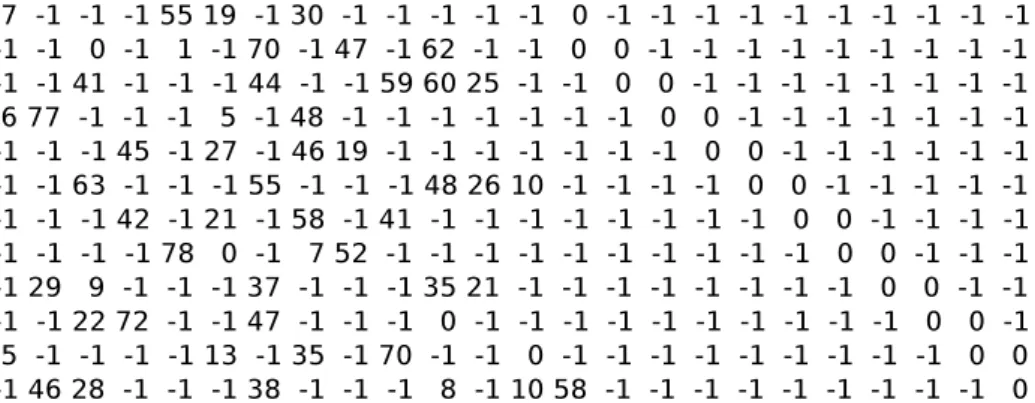 Figura 2.4: Matriz H do padr˜ao G.hn (c = 12, t = 24, b = 80) para N = 1920 bits, K = 960 bits, taxa 1/2 [8].