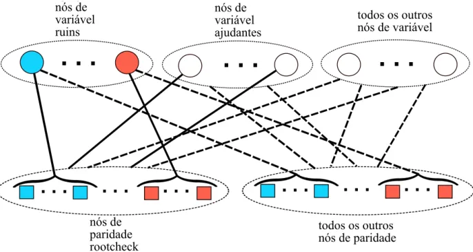 Figura 3.3: Esquema do mapeamento de bits root-like.