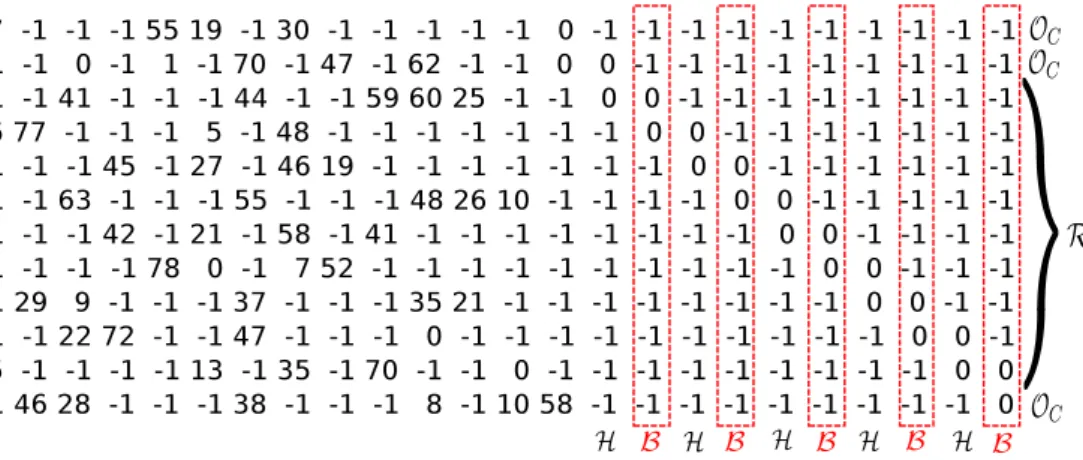 Figura 5.1: Matriz de verifica¸c˜ao de paridade do padr˜ao G.hn (c = 12, t = 24, b = 80) para N = 1920 bits, K = 960, taxa 1/2 [8].