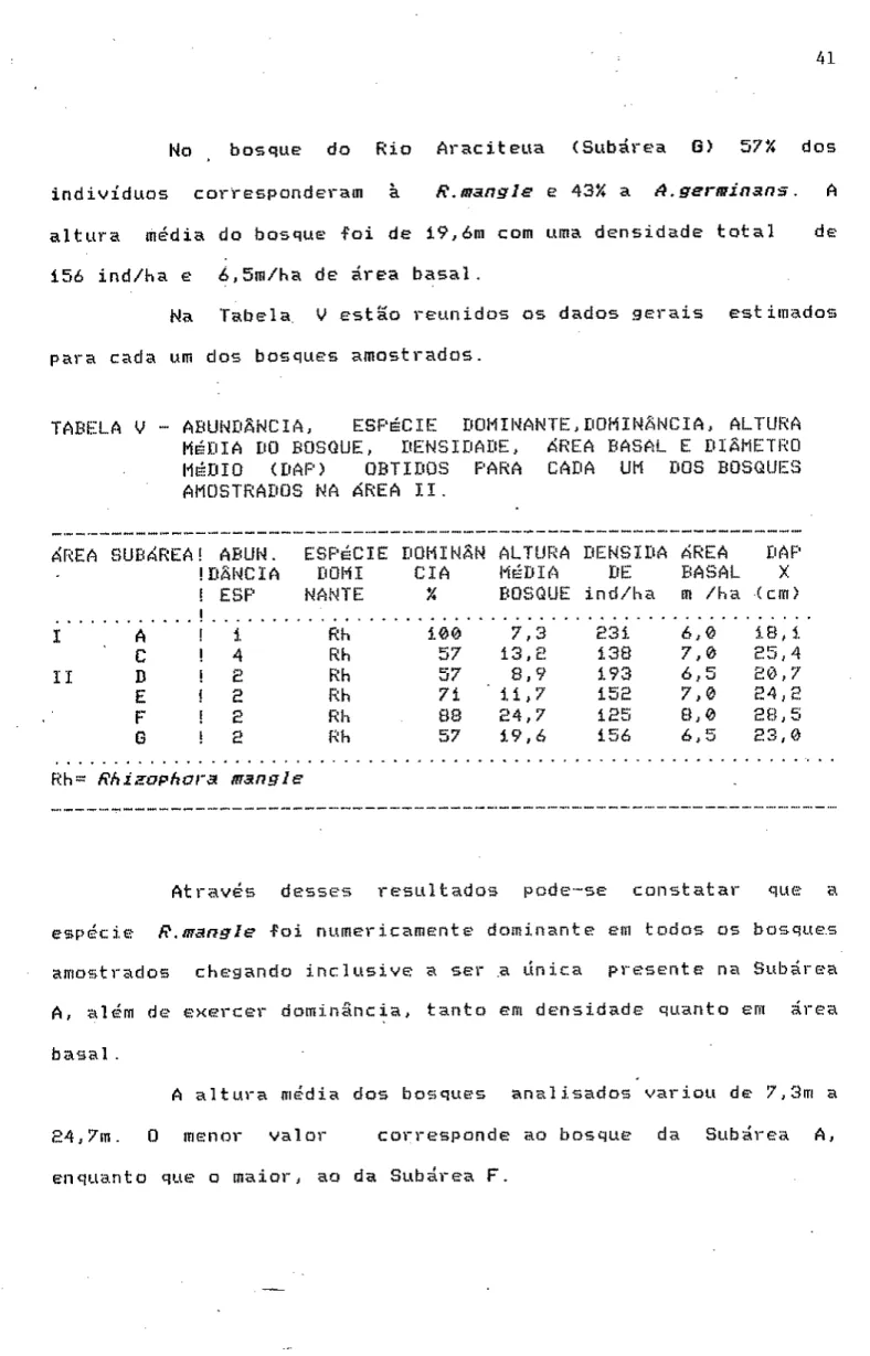 TABELA V - ABUNDÂNCIA, ESPÉCIE-: DOMINANTE, DOhlNÂNCIA, ALTURA  MÉDIA DO BOSQUE, DENSIDADE, ÁREA BASAL E DIÂMETRO  MÉDIO (DAR) OBTIDOS PARA CADA UM DOS BOSQUES  AMOSTRADOS NA ÁREA II