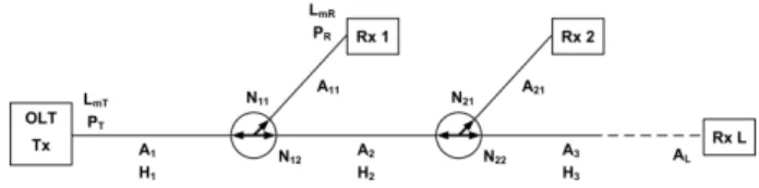 Figure 1. Transmission parameters of a bus topology. 