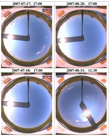 Fig. 5b. Hemispherical total sky images for other 4 days in Fig. 4.