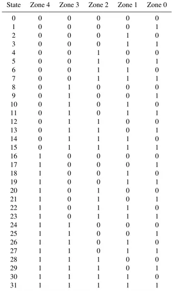 Table 1. Tectonic zone identifier, tectonic zone and the number of earthquakes considered for M w &gt; 5.6 and depth &lt; 70 km from 1 January 1982 to 31 March 2008.