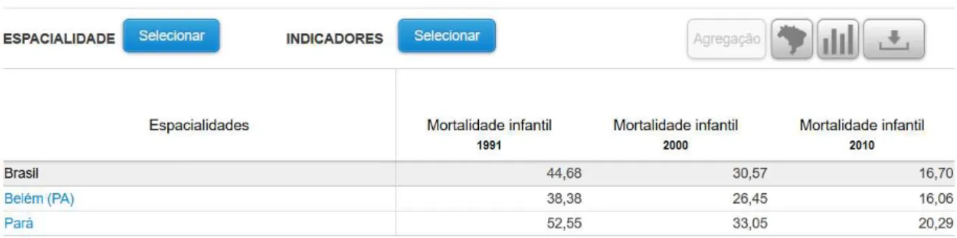 Tabla 6: Mortalidad Infantil