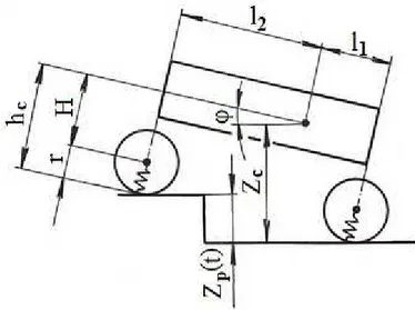 Fig. 2. Dynamic model of a wheeled mobile working machine    Rys. 2. Model dynamiczny ko łowej mobilnej maszyny roboczej 