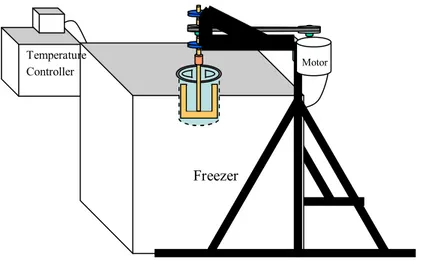Figure 2.  Schematic diagram for the freeze concentration process 