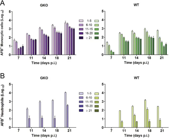 Figure S7 shows five time courses of total bacterial counts for each burst size assumption