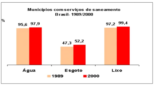 Figura 8 – Serviço de Saneamento Básico. 