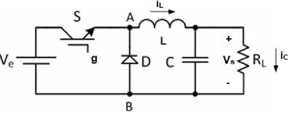 Figura 3.2. Circuito de um conversor  Buck  com filtro passivo LC. 