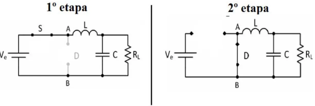 Figura 3.3. Etapas de funcionamento de um conversor de potência  Buck  com filtro passivo LC