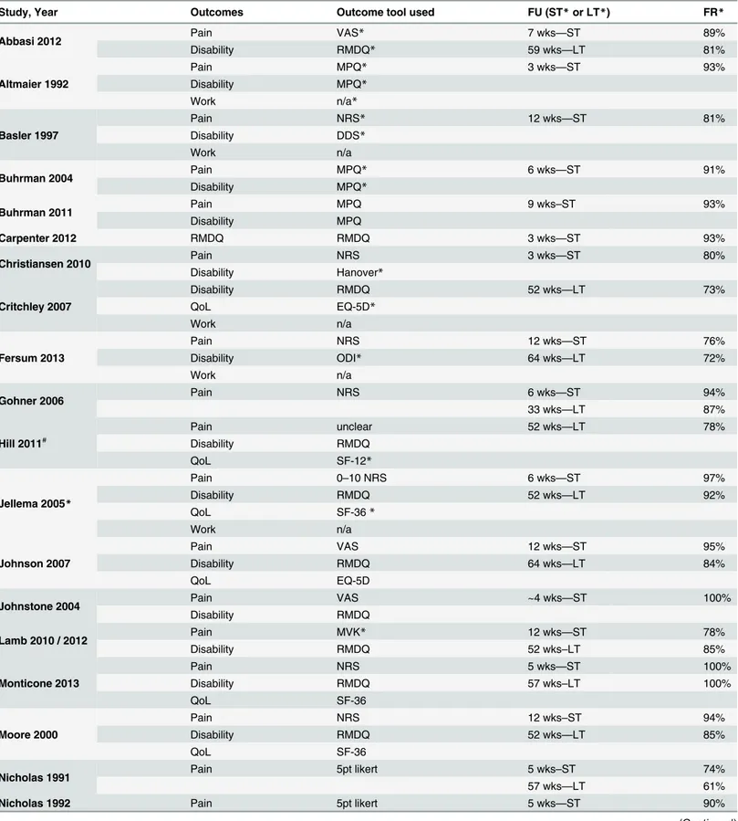 Table 3. Description of study outcomes.