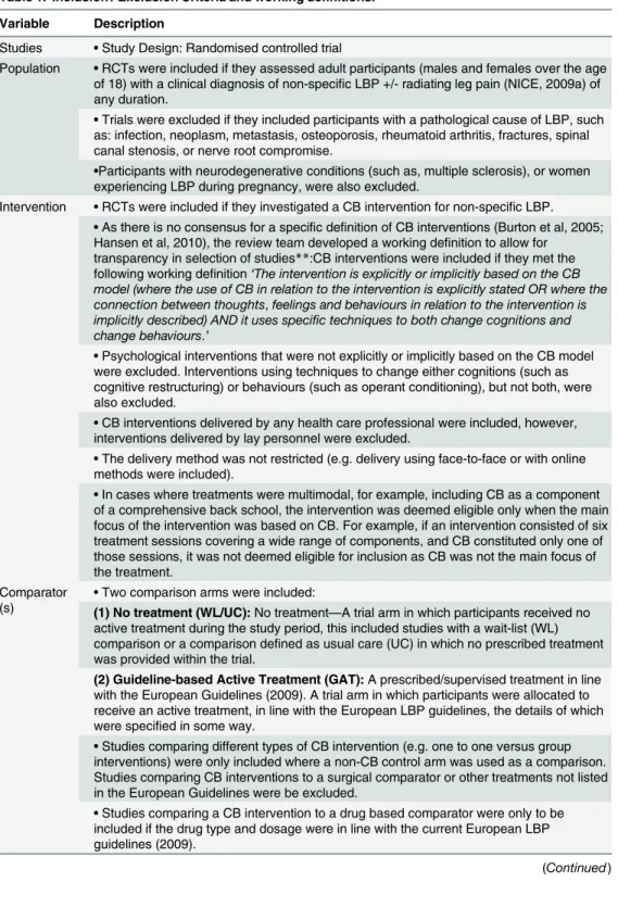 Table 1. Inclusion / Exclusion Criteria and working definitions.