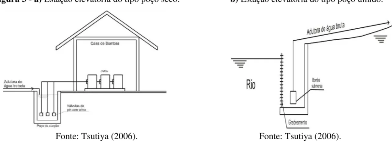 Figura 4. Exemplo de localização de estação elevatória no SAA. 
