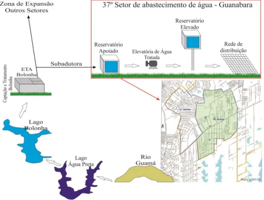 Figura 24. Configuração a do Setor de Abastecimento de Água do Guanabara. 