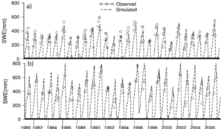 Table 2. Monthly and daily Nash–Sutcliffe efficiency values for simulated streamflow.