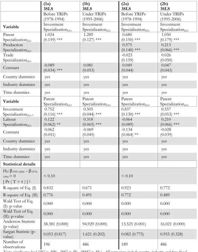 Table 5. Cross-country panel estimation (1978-1994 and 1995-2006 sub-periods): results