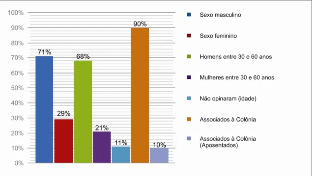 Gráfico 2 