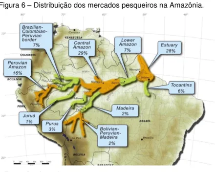 Figura 6  –  Distribuição dos mercados pesqueiros na Amazônia. 