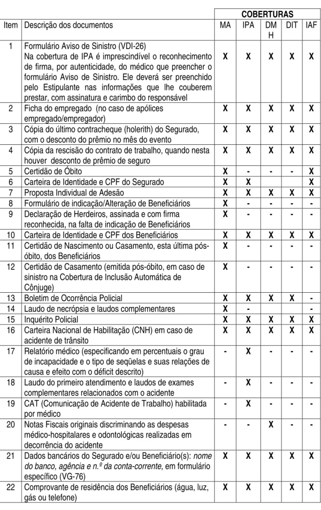 TABELA DE DOCUMENTOS