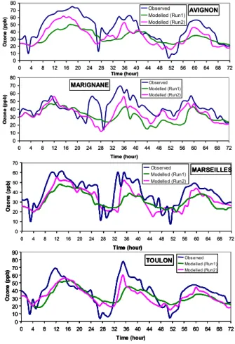 Fig. 8. Time variation (UTC) of observed and modelled (Run1 and Run2) ozone concentration (ppb) from 29 June–1 July 2000 for 4 cities: Avignon inland in north of ESCOMPTE domain, Marignane in center, Marseilles and Toulon in shore.
