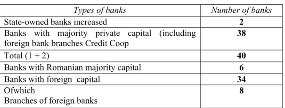 Table no. 1 Calculated based on the "Financial Yearbook 2006" 