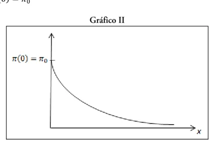 Gráfico II 