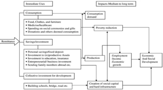 Figure 2: Conceptual Framework 