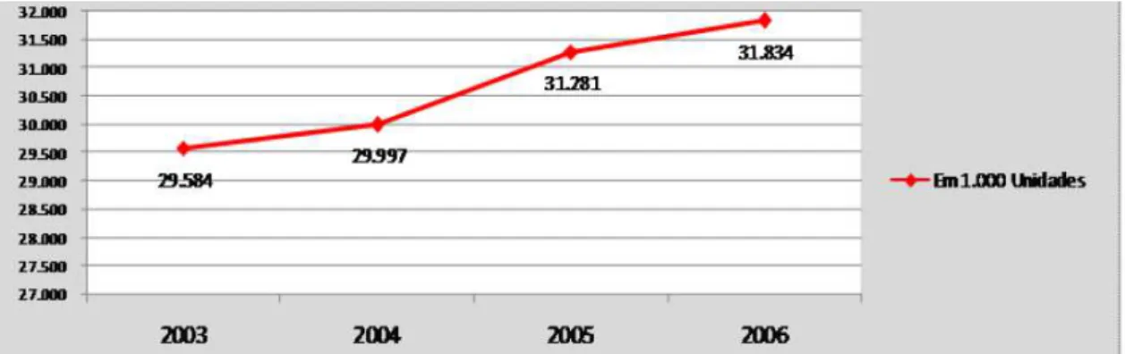 Tabela 5  –  Evolução dos preços médios de medicamentos no período de 2003 a 2006. 