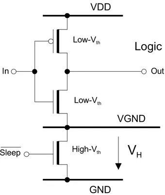 Fig. 2. Picture of MTCMOS SRAM chip.