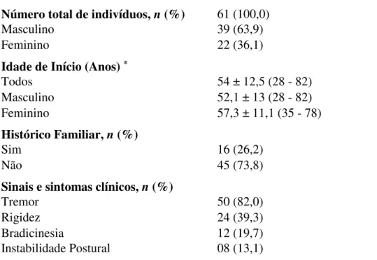 Tabela 2: Dados epidemiológicos e clínicos dos indivíduos do grupo DP. 