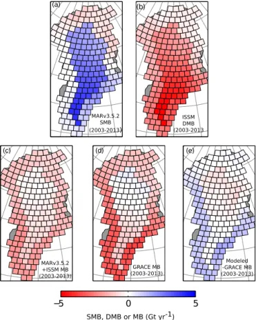 Figure 7. Average 2003–2012 mass balance (Gt) for MAR, ISSM and GRACE. Gaussian spa- spa-tial and temporal filtering have been applied to MAR and ISSM outputs