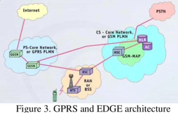 Figure 3. GPRS and EDGE architecture  2.3  Universal Mobile Telecommunication Systems (UMTS) 