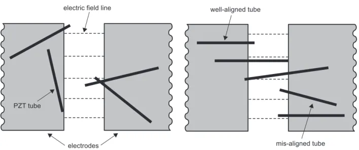 Figure 9.  Conceptual illustration of the frequency variation enhanced alignment.