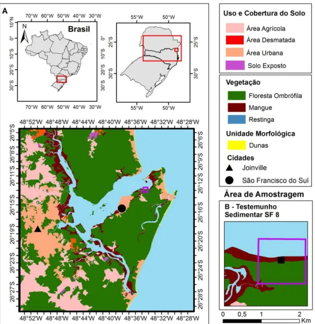 Figura 9: A) Mapa da vegetação atual da área de estudo e B) Destaque do local de coleta do  testemunho SF8 no manguezal às margens da Baía de Babitonga