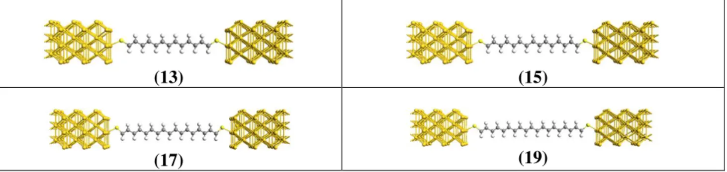 Tabela  5:  Dispositivos  com  Polímeros  Conjugados  Insaturados  -  PCI  conectados  a  eletrodos  de  (Au)  com  geometria plana