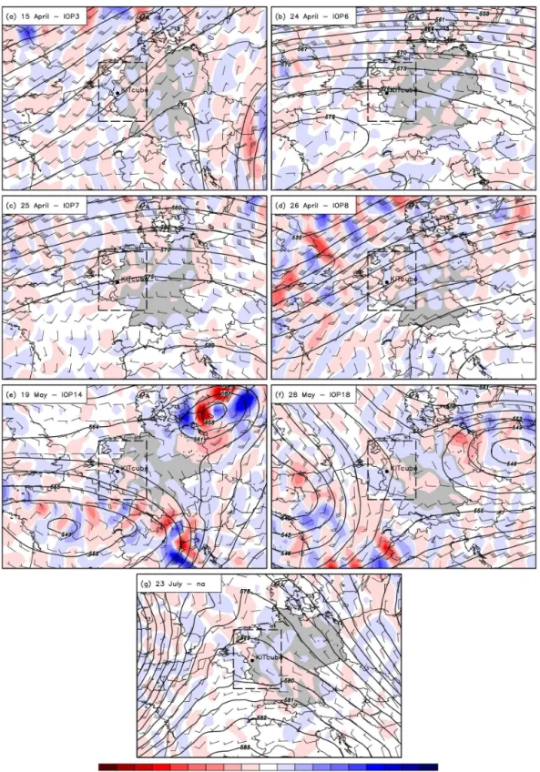 Figure 2. COSMO-EU analyses for 12:00 UTC showing 500 hPa geopotential height (gpdm, contours), Q vector divergence (10 −17 m (kg s) −1 , shading), and horizontal wind (knots)