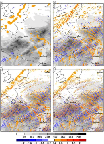 Figure 5. 10 m wind convergence (shading in 10 −3 s −1 ) on 15 April 2013 at 16:00 UTC for (a) 2.8 km, (b) 1 km with 1-D  tur-bulence, (c) 500 m, and (d) 250 m grid spacing.