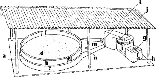 Figura 21.  Secador de grãos em camada fixa,  normalmente utilizado em fazendas 