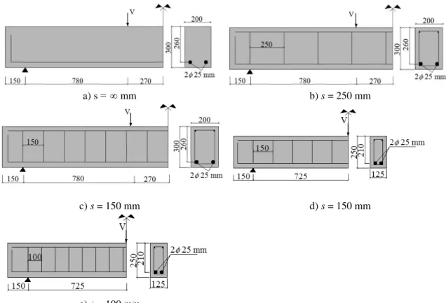 Figura 2.23 - Classificação das vigas (Adaptado de YOU et al., 2010). 