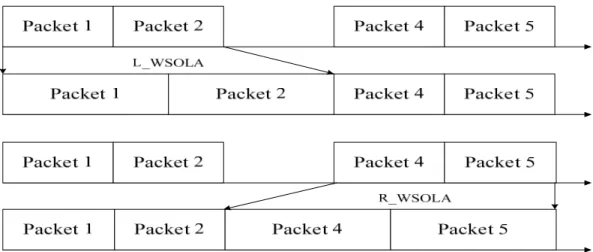 Figure 5. The reconstruction waveform   after extend by WSOLA.