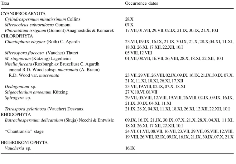 Table 1. Macroalgae taxa in the Borá stream from 25 May 1999 to 12 January 2000.