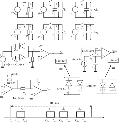 Fig. 6. The SPICE schematic modelling the MPPT control circuit. 