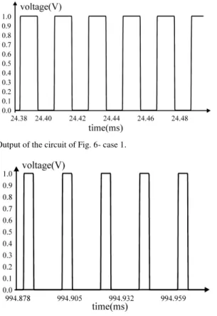 Fig. 11. Output of the circuit of Fig. 6- case 1.
