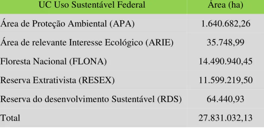 Tabela 5: Florestas públicas federais destinadas a  UCs  de uso sustentável.  