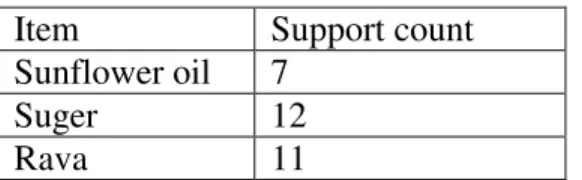 Table No. 6 = 